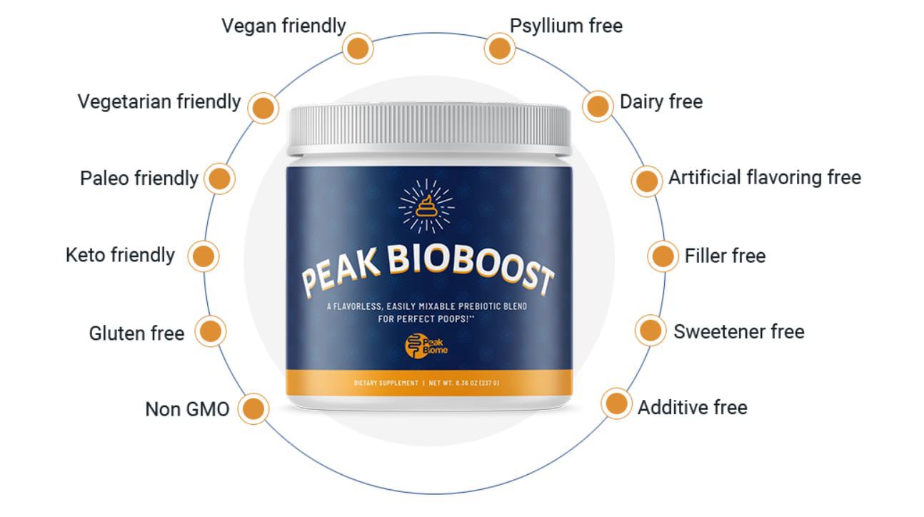 peak bioboost benefits